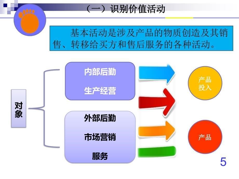 2价值链分析课件_第5页