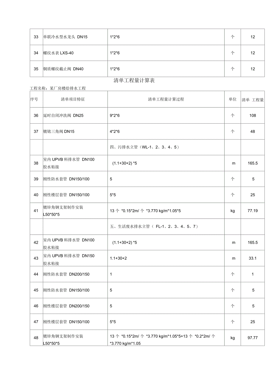 给排水工程量清单_第3页