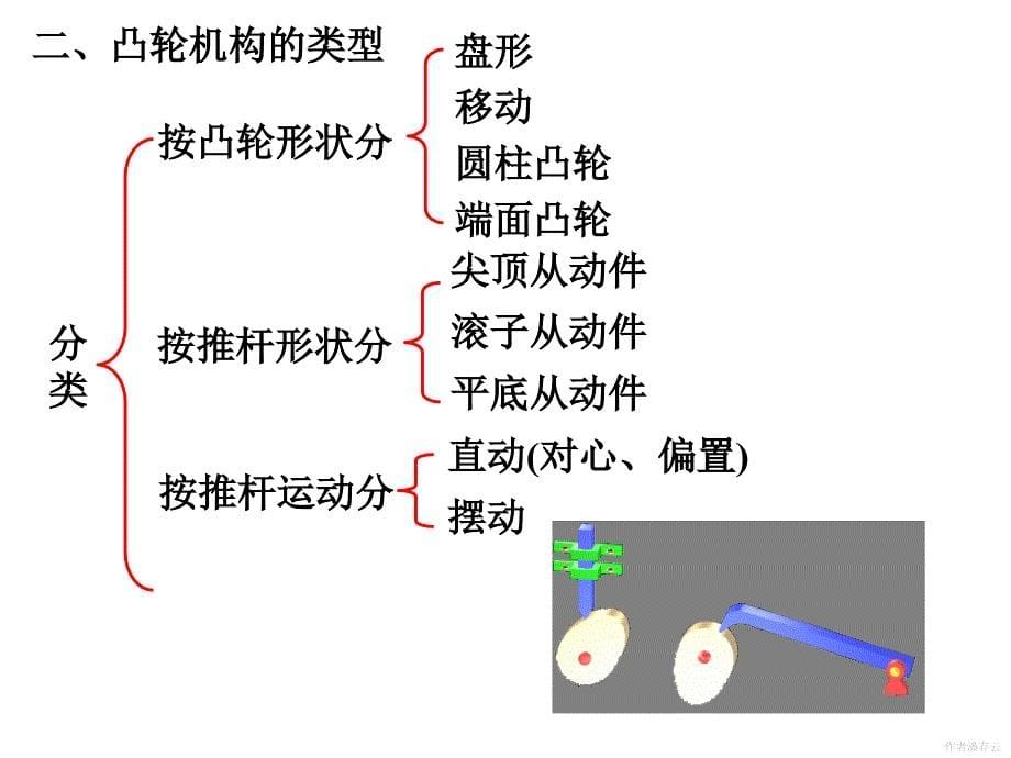 机械原理第4章凸轮机构及其设计课件_第5页