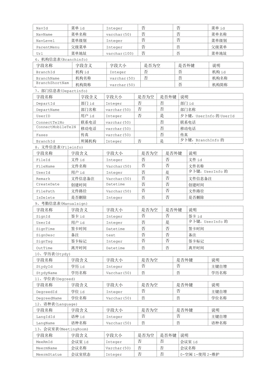 OA数据库设计_第2页