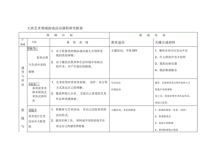 大班艺术领域框架_第1页