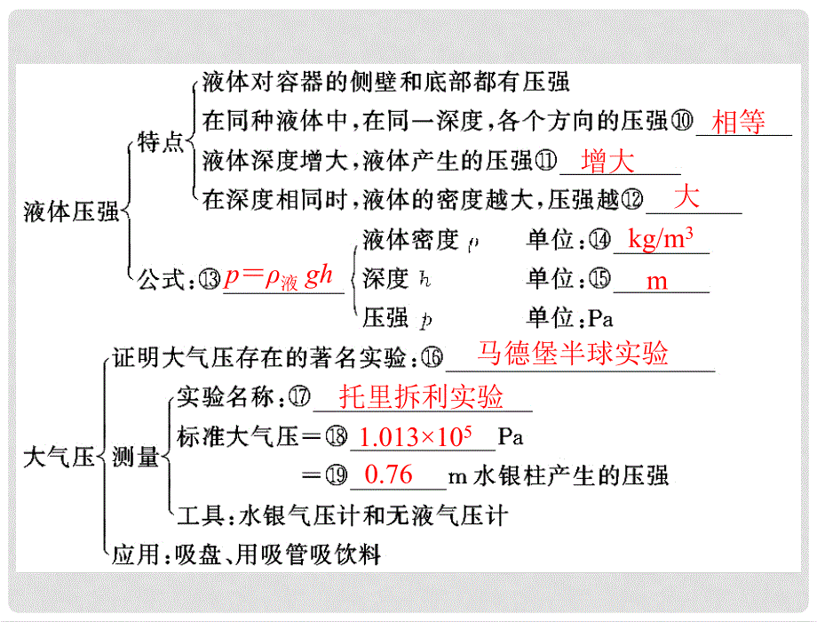 广东省东莞市寮步信义学校中考物理《第八章 神奇的压强》复习课件 粤教沪版_第4页