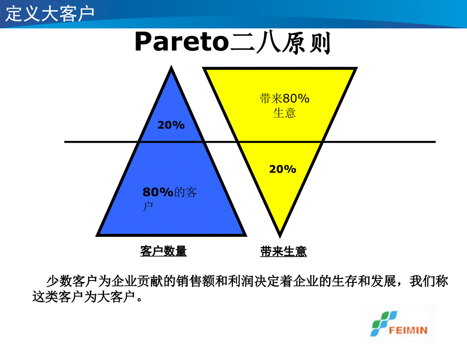 大客户销售培训PPT课件_第2页