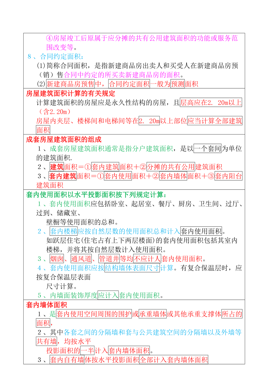 全国房地产经纪人《专业基础》必考知识点大全_第4页