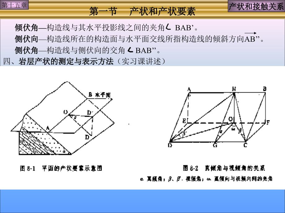 地质培训3产状与接触关系_第2页