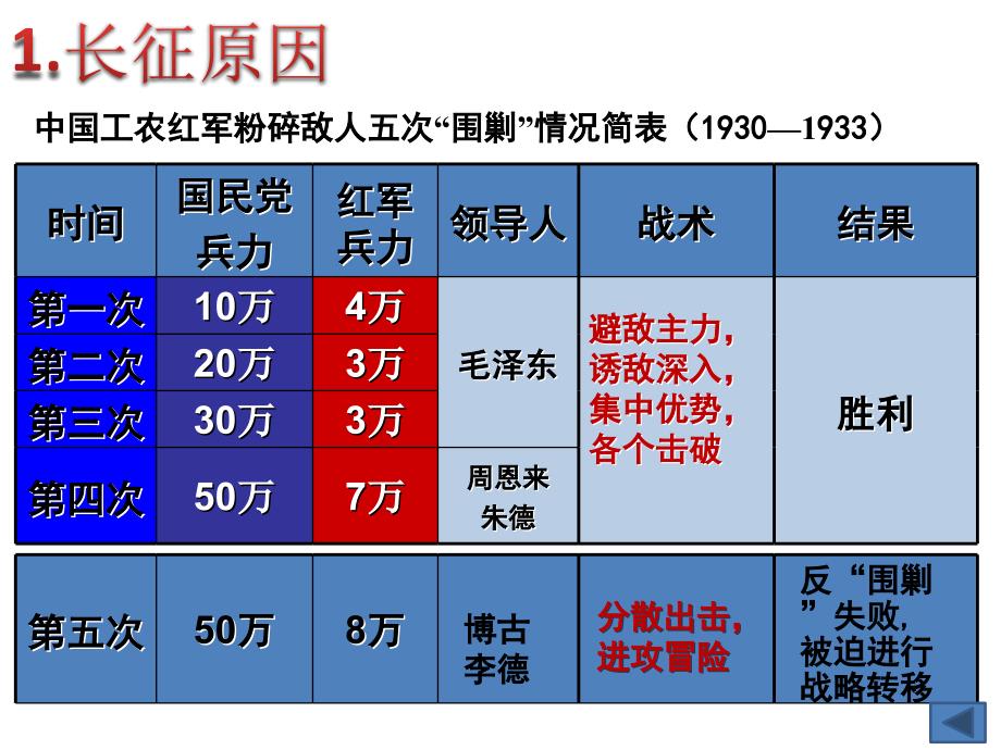 红军不怕远征难_第4页