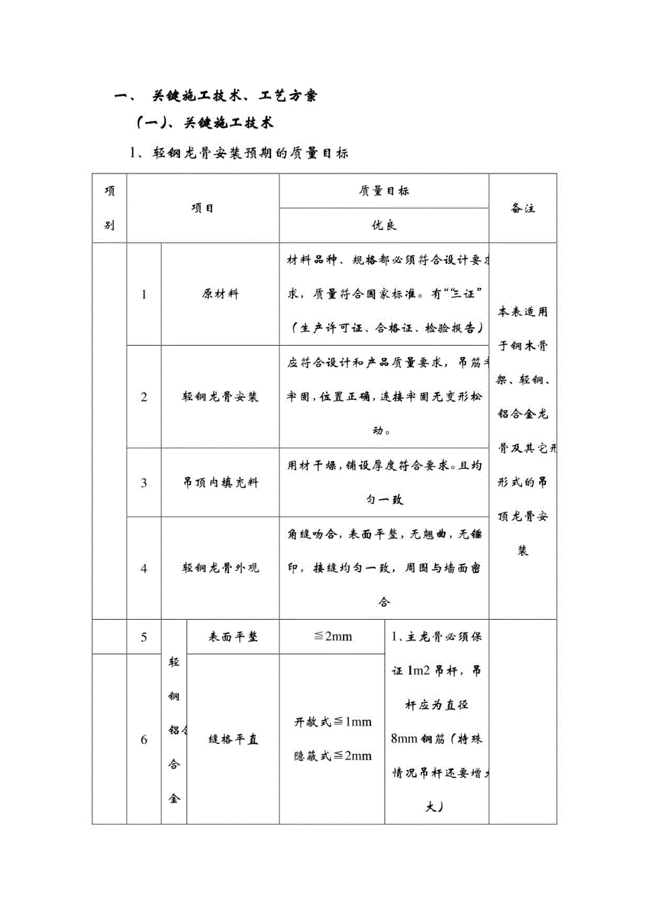 企业管理关键施工技术、工艺及工程项目实施的重点、难点和解决方案_第4页