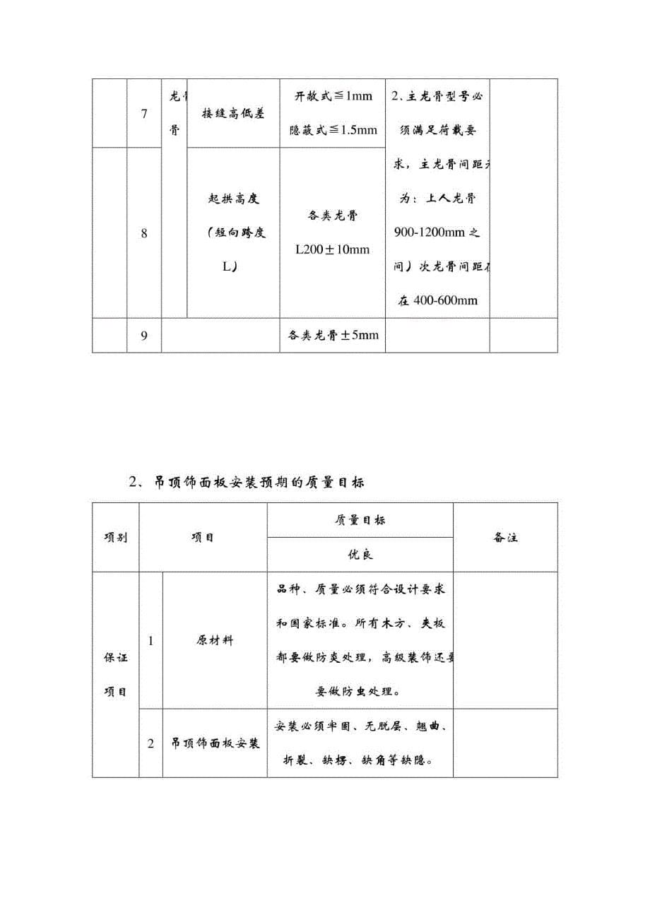 企业管理关键施工技术、工艺及工程项目实施的重点、难点和解决方案_第5页