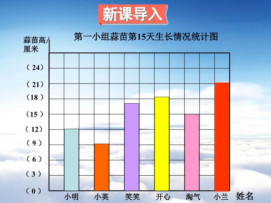 【北师大版】数学四年级下册：6.3栽蒜苗二ppt课件_第3页