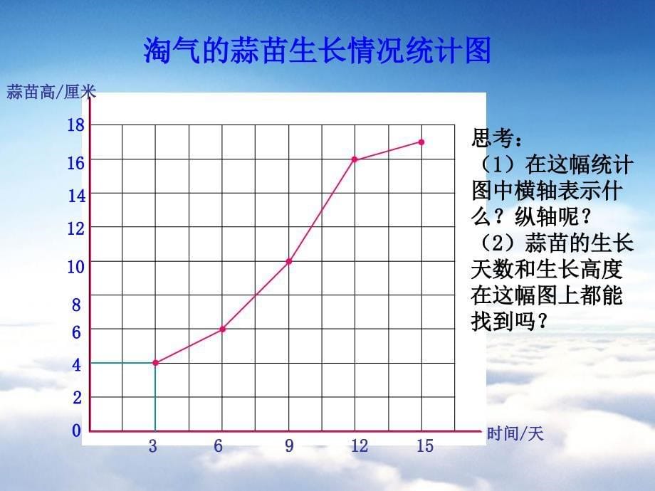 【北师大版】数学四年级下册：6.3栽蒜苗二ppt课件_第5页