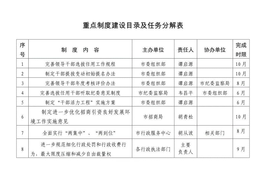 度分析建设明光市反腐倡廉重点制.doc_第5页