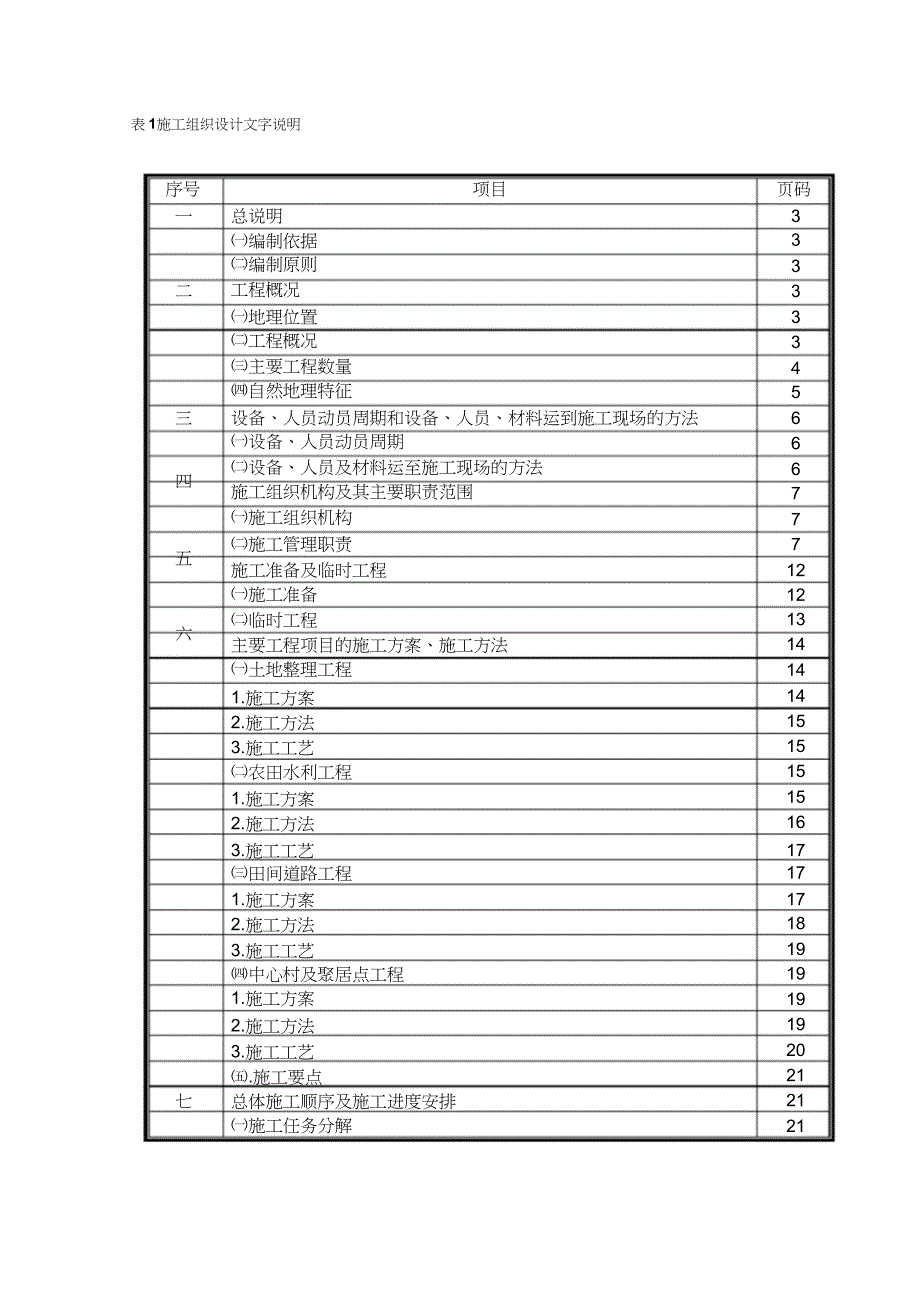 茶园土地整理实施性施工组织设计（完整版）_第1页