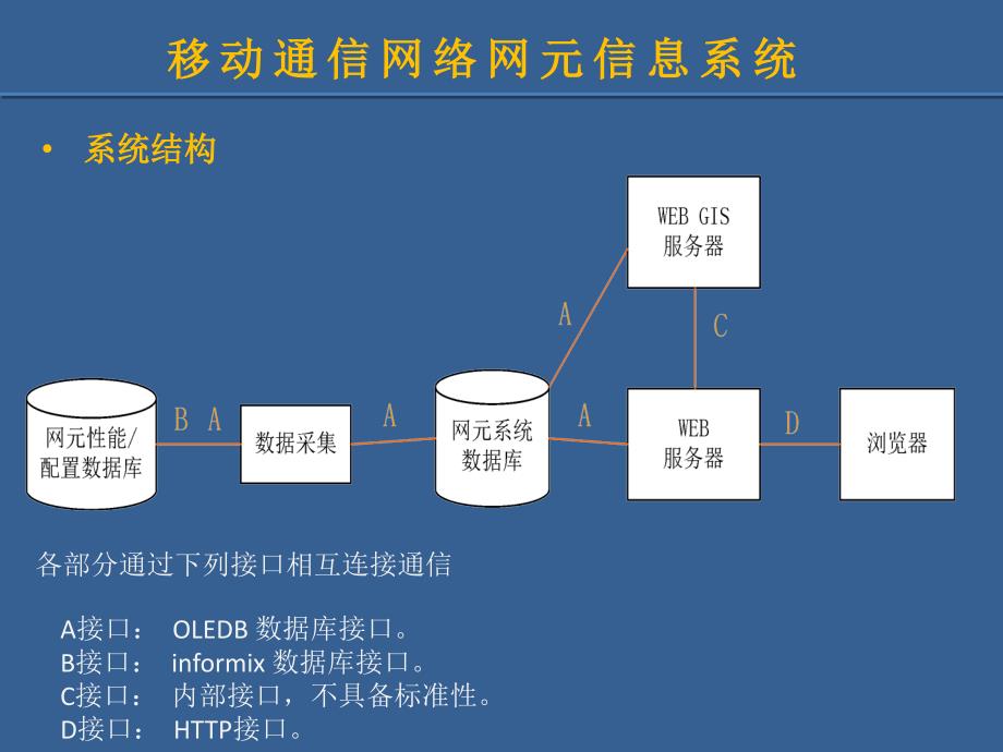 公司移动通信应用产品简介_第4页