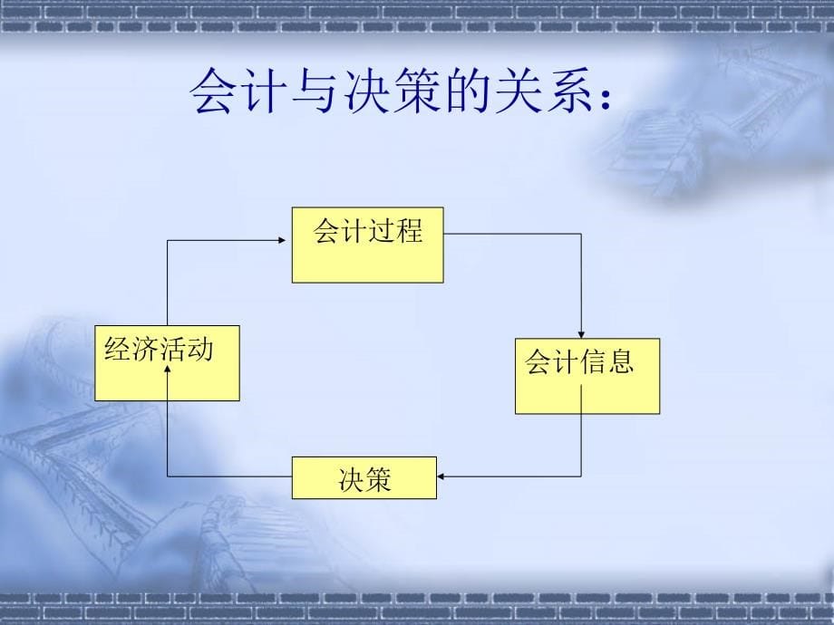 财务管理与报表分析页_第5页