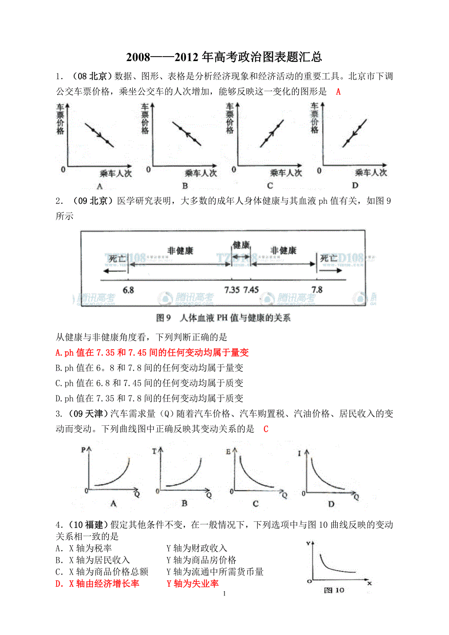 ——2012年高考政治图表题汇总_第1页