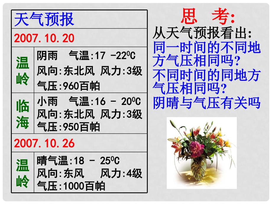 八年级科学上册 大气压与人类生活课件2 浙教版_第3页