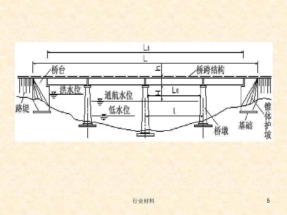 桥梁工程课件【优制材料】_第5页