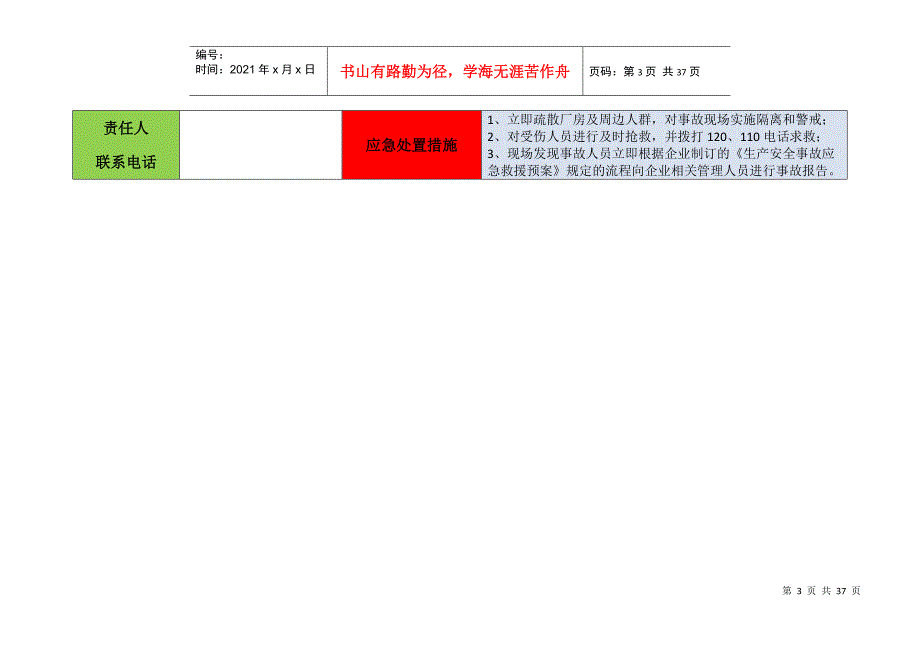 设备危险源辨识风险点告知卡(DOC33页)_第3页