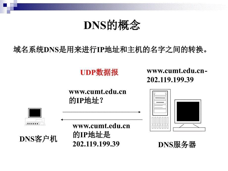 第9章高层协议-_第5页