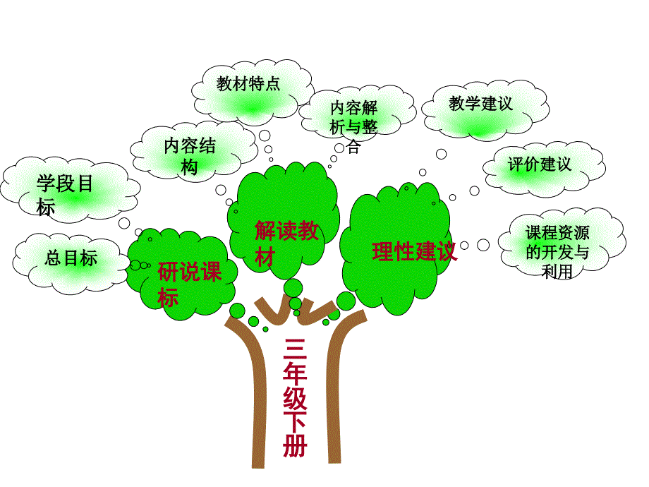 复件人教版三年级语文下册说教材PPT课件_第2页