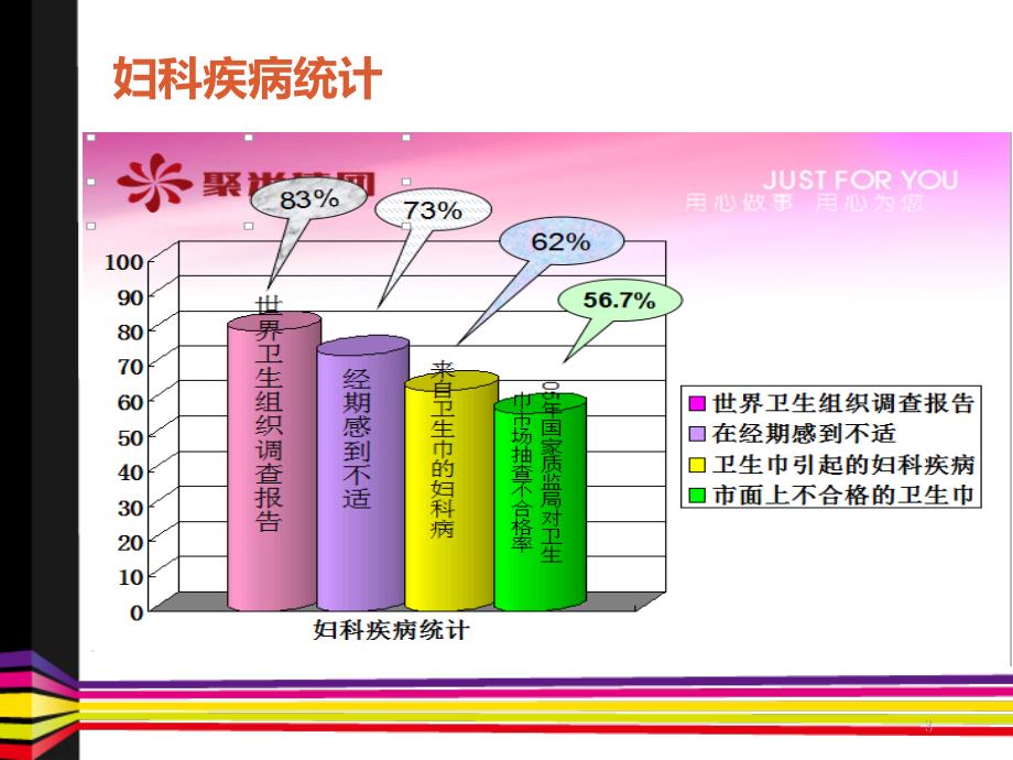 什么卫生巾好用婧氏负离子卫生巾_第3页