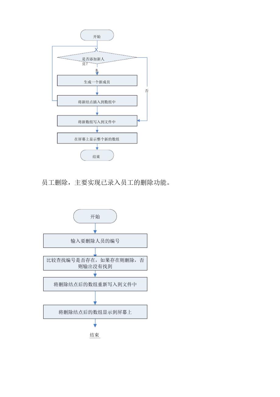 员工信息管理系统需求分析_第2页