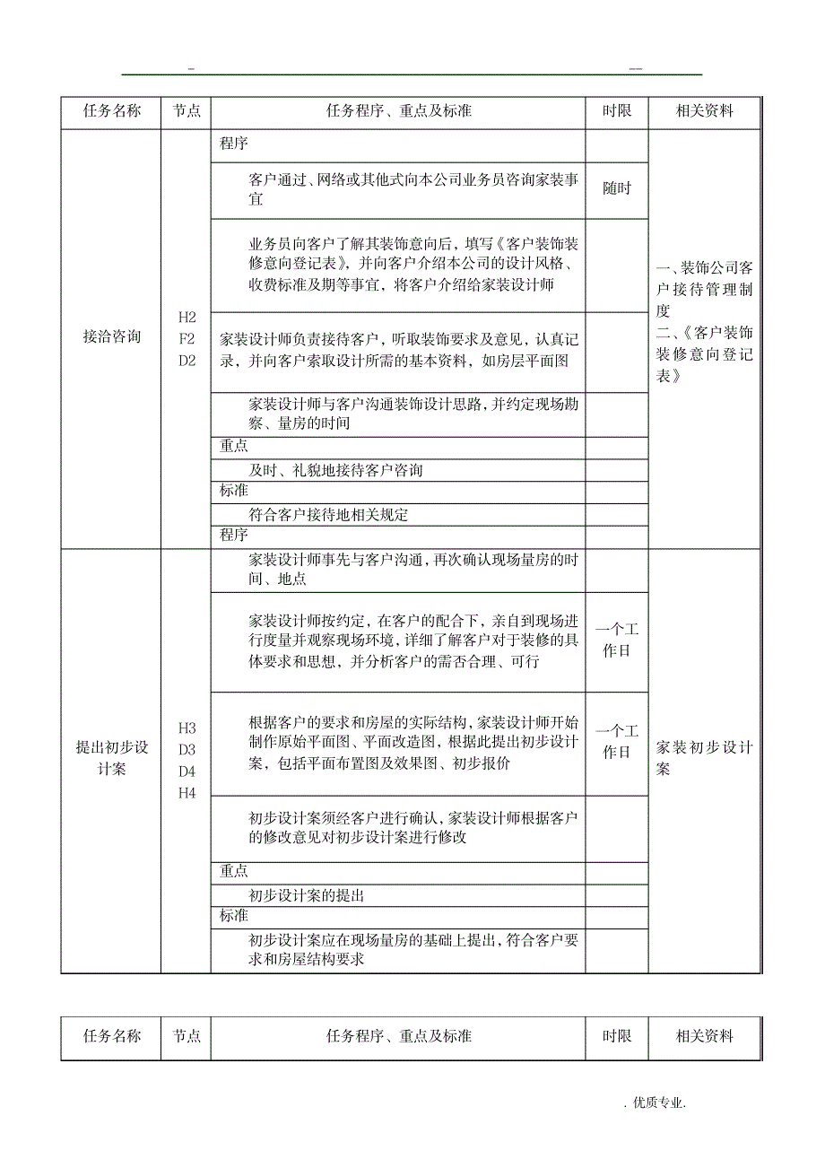 装修公司管理流程表_人力资源-绩效管理_第4页