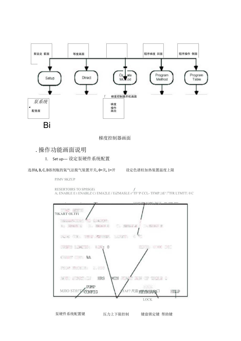 Waters 600E操作说明书_第3页