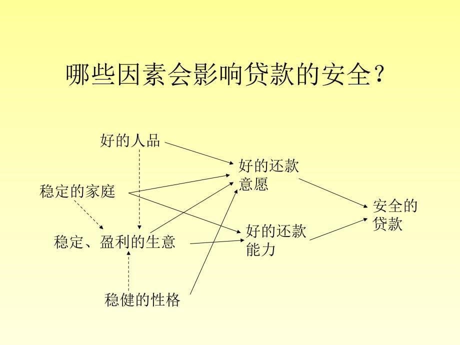 客户实地调查_第5页