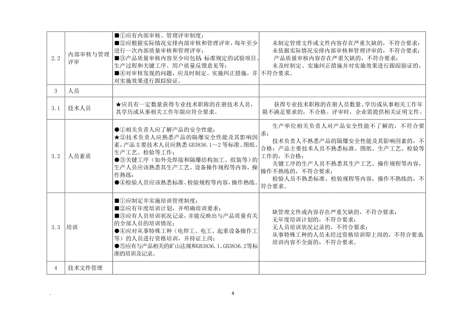 75个隔爆型电气产品现场评审准则试行_第4页