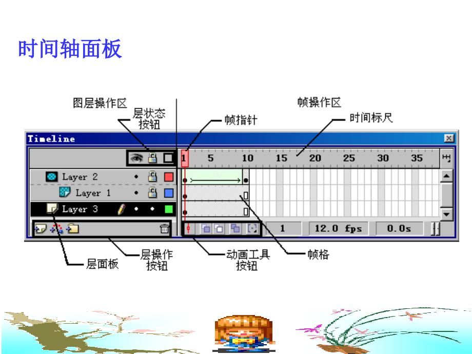 第6章动画制作软件FlashMX_第3页