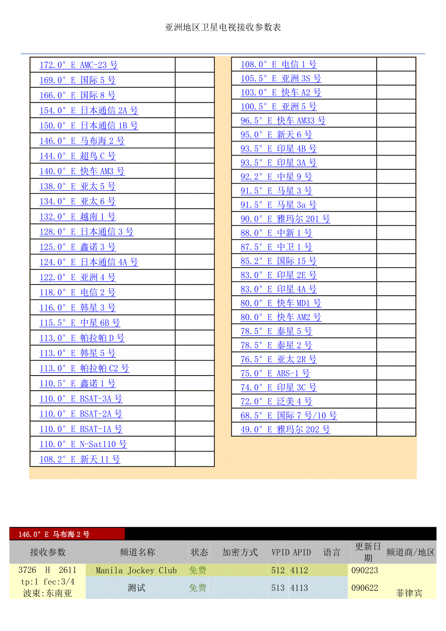 亚洲地区卫星电视接收参数表.doc_第1页