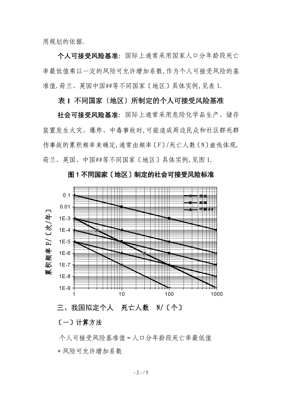 危化品生产、储存个人和社会可接受风险基准值_第2页