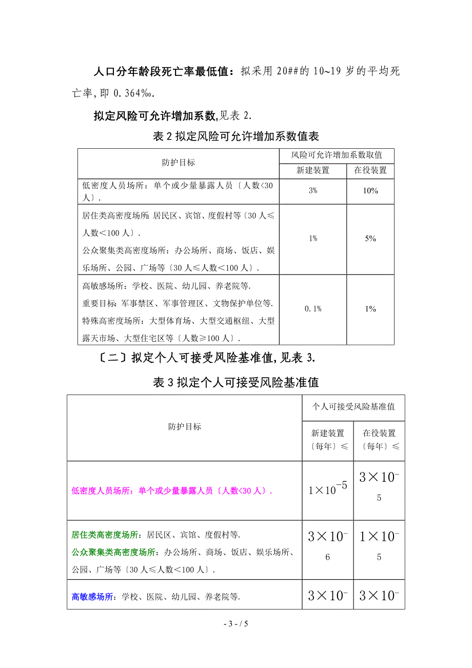 危化品生产、储存个人和社会可接受风险基准值_第3页