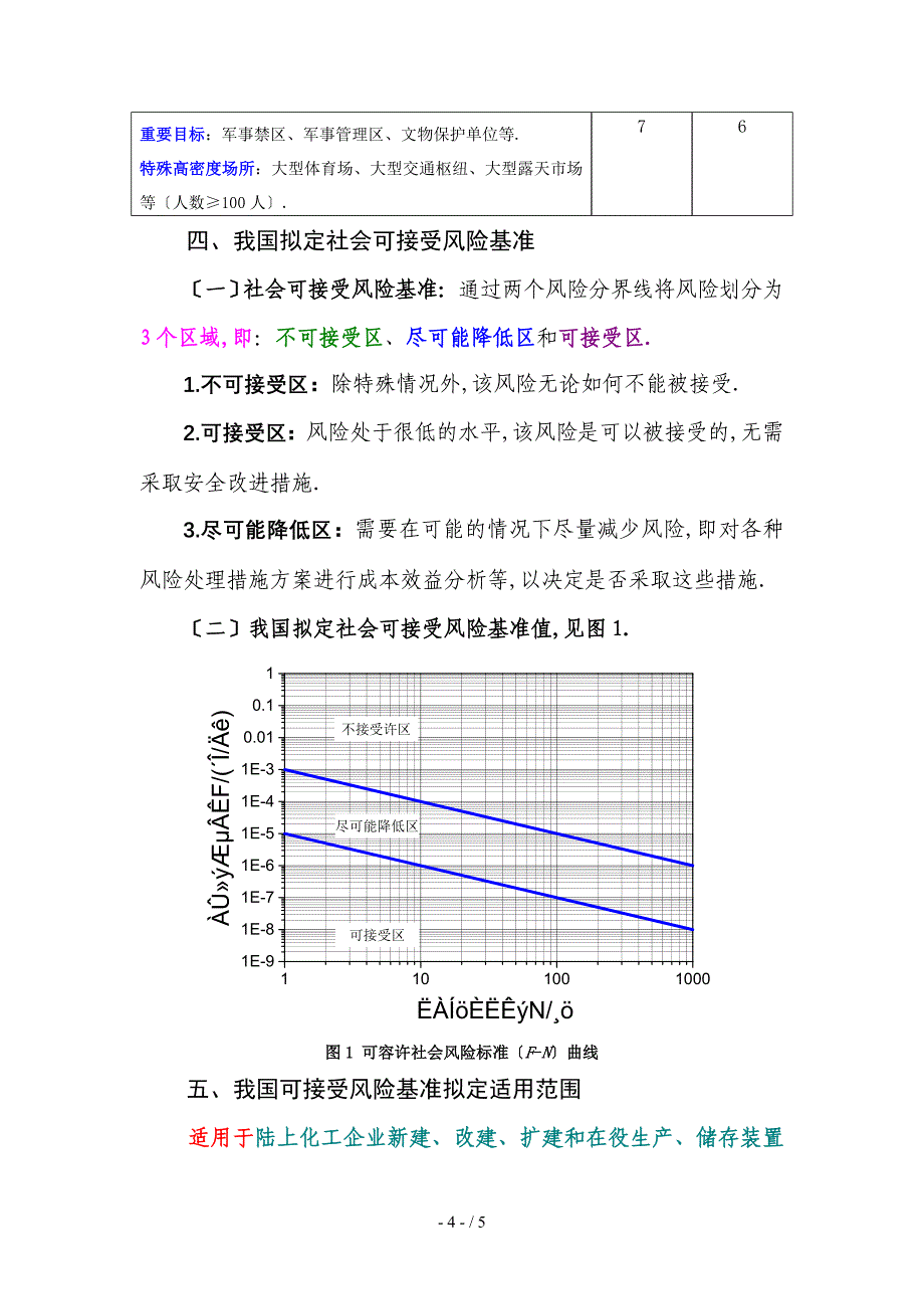 危化品生产、储存个人和社会可接受风险基准值_第4页