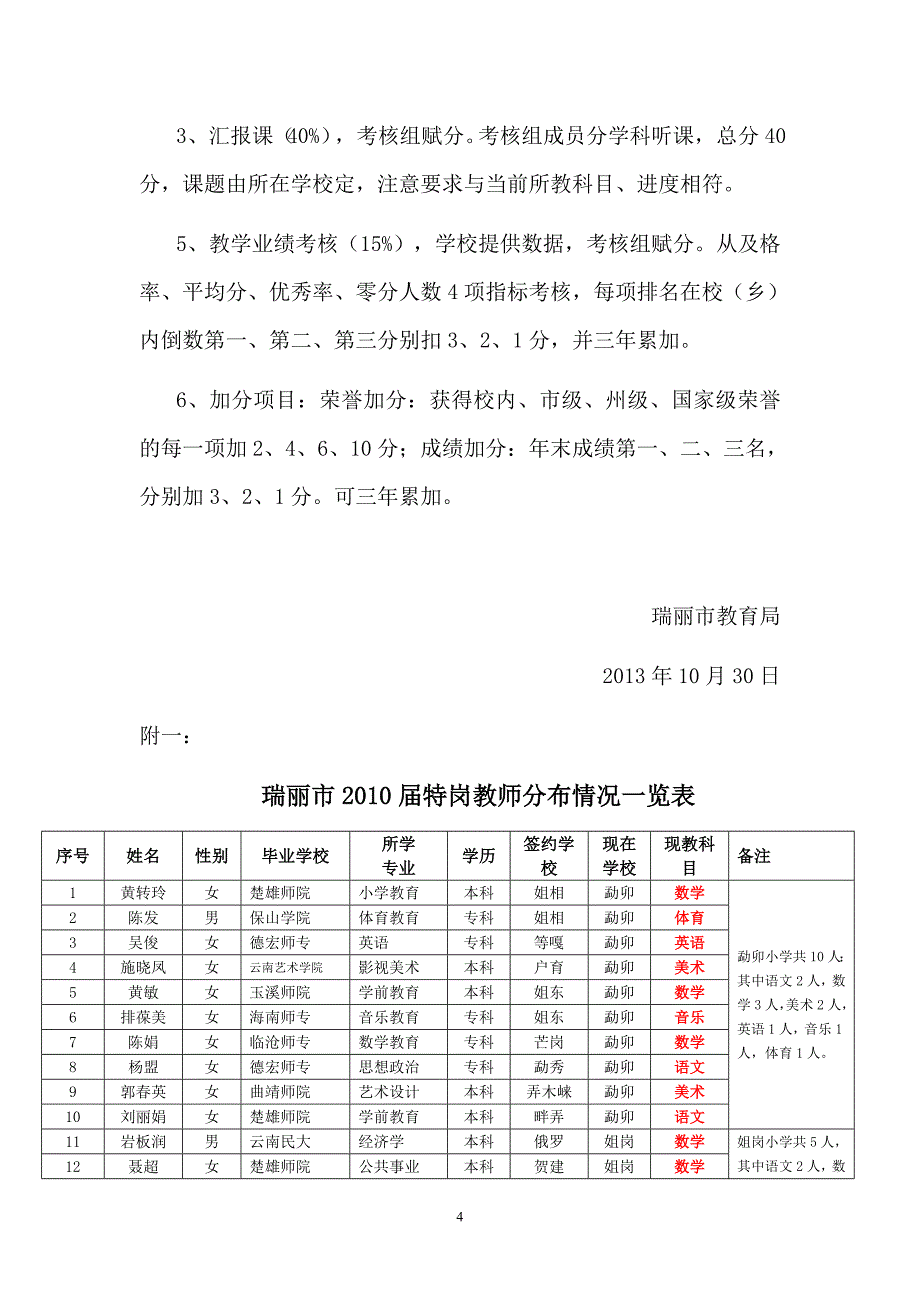 2010特岗考核方案.doc_第4页