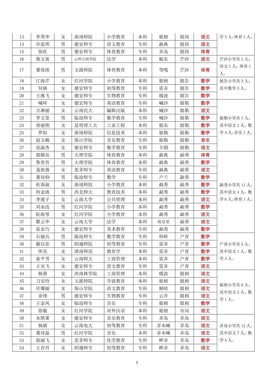 2010特岗考核方案.doc_第5页