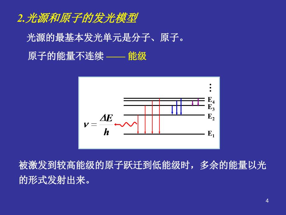 第章光的干涉_第4页