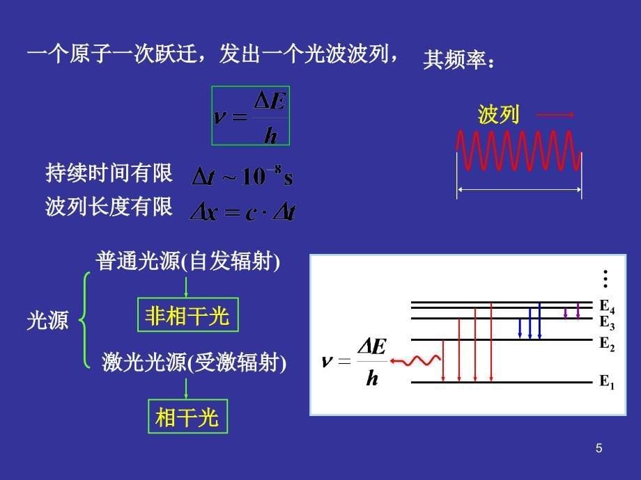 第章光的干涉_第5页