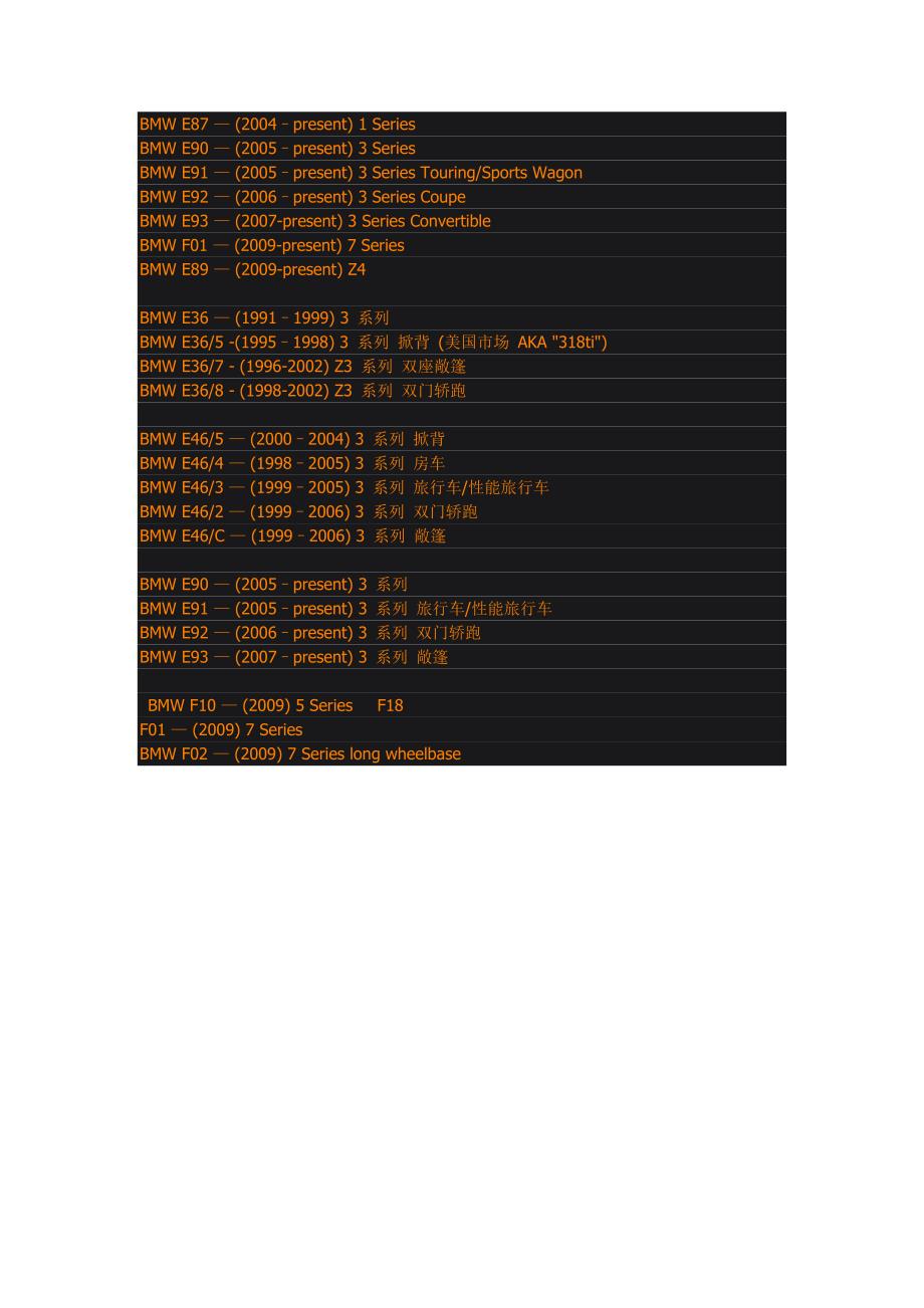 宝马发动机 底盘 型号大全.doc_第4页