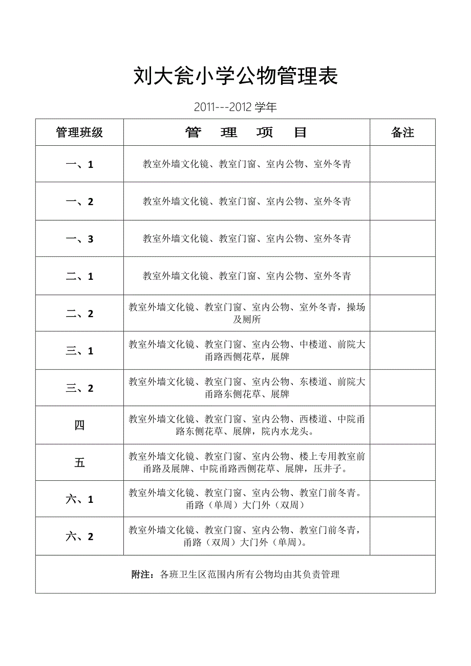 刘大瓮小学公物管理表2.doc_第1页