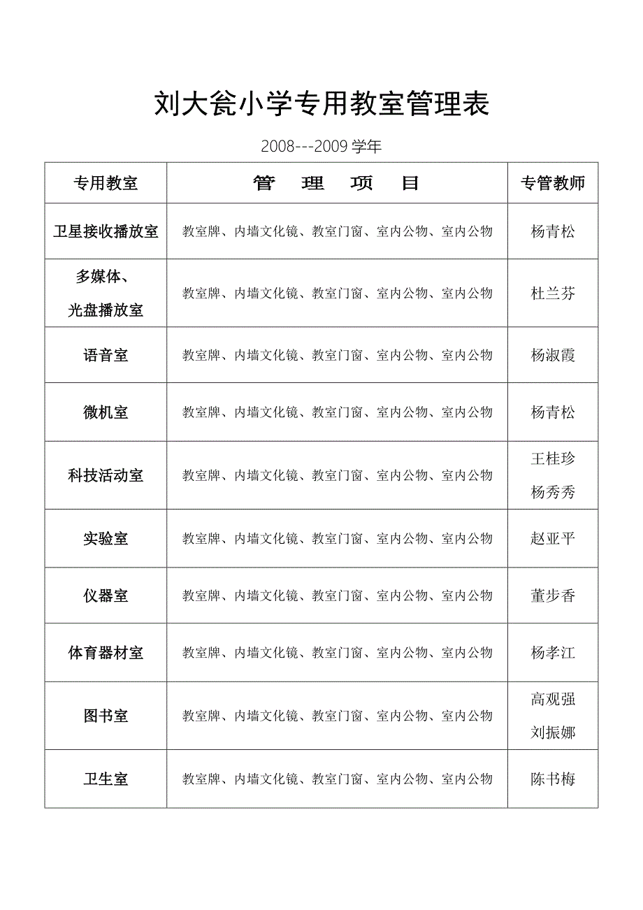 刘大瓮小学公物管理表2.doc_第2页