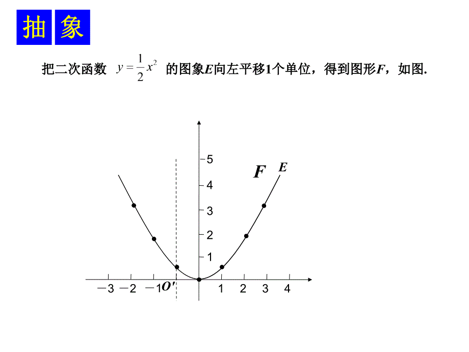 22二次函数的图象与性质第3课时课件湘教版九年级下_第2页