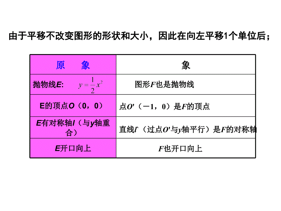 22二次函数的图象与性质第3课时课件湘教版九年级下_第3页