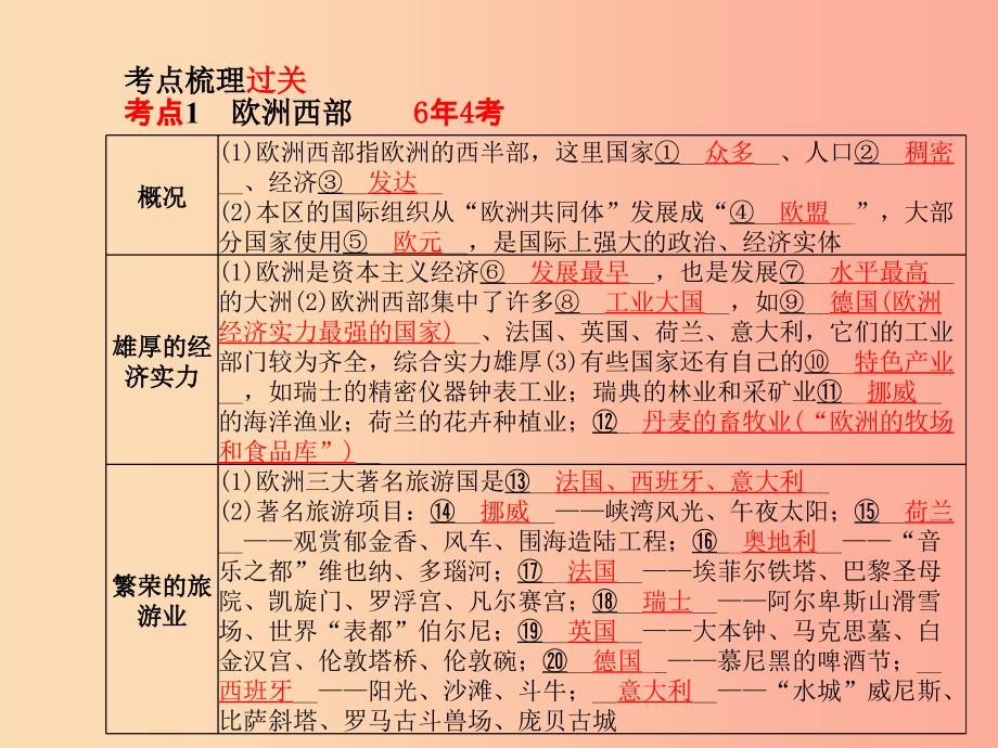 山东省青岛市2019年中考地理 七下 第7章 了解地区（第2课时欧洲西部、北极地区和南极地区）课件.ppt_第2页