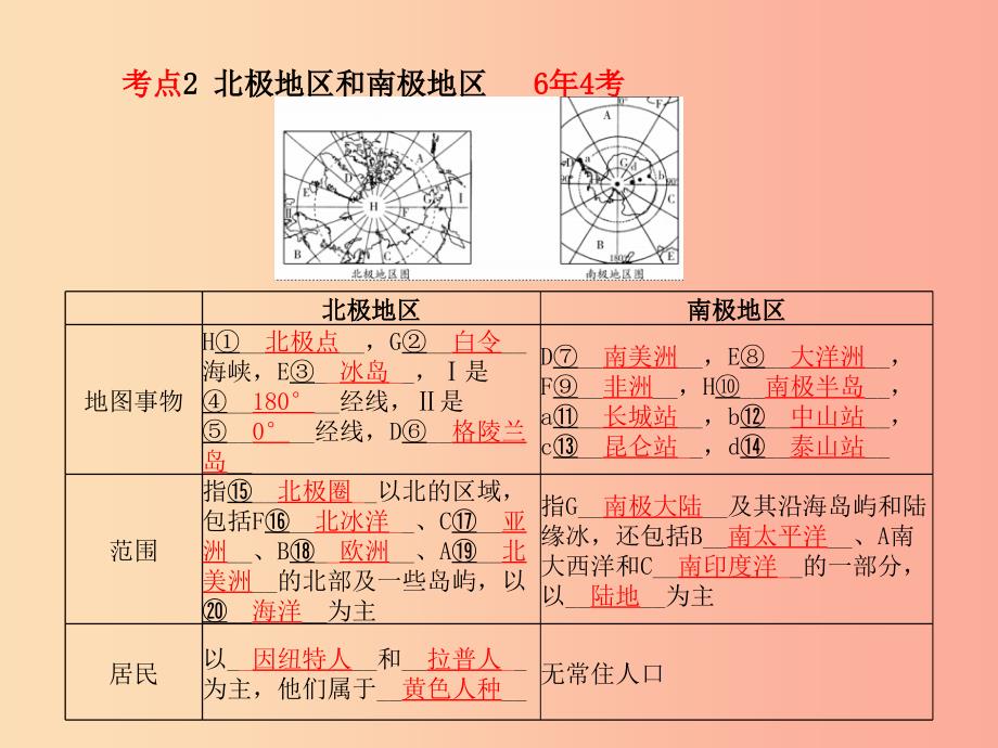 山东省青岛市2019年中考地理 七下 第7章 了解地区（第2课时欧洲西部、北极地区和南极地区）课件.ppt_第3页