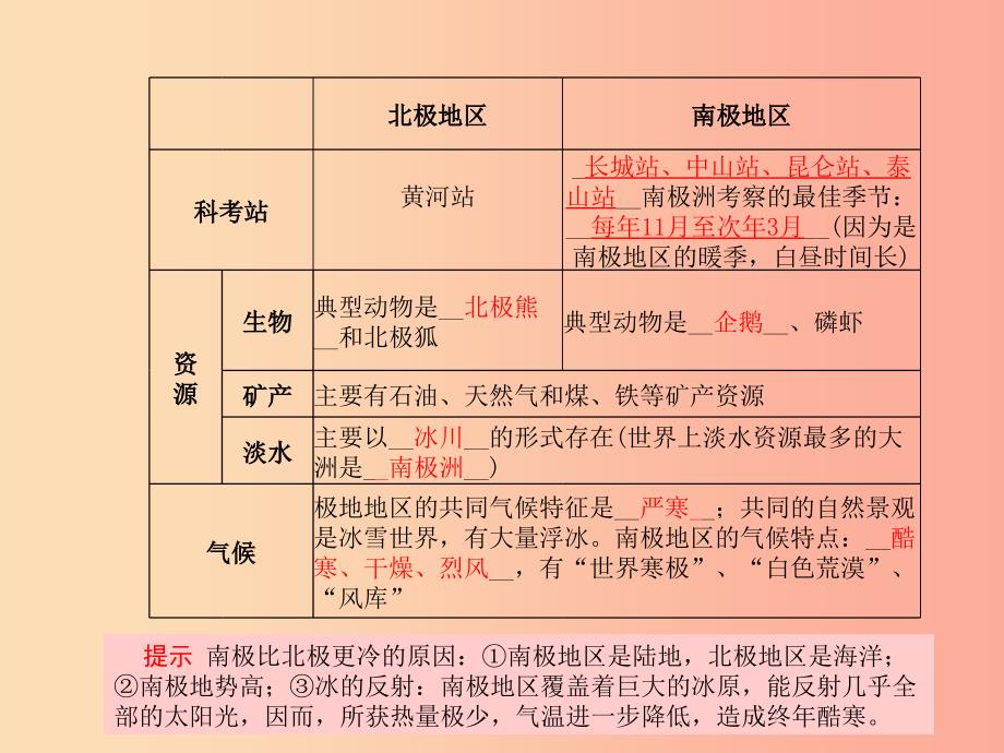 山东省青岛市2019年中考地理 七下 第7章 了解地区（第2课时欧洲西部、北极地区和南极地区）课件.ppt_第4页