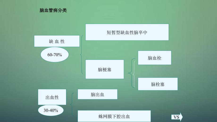 脑卒中2干货分享_第3页