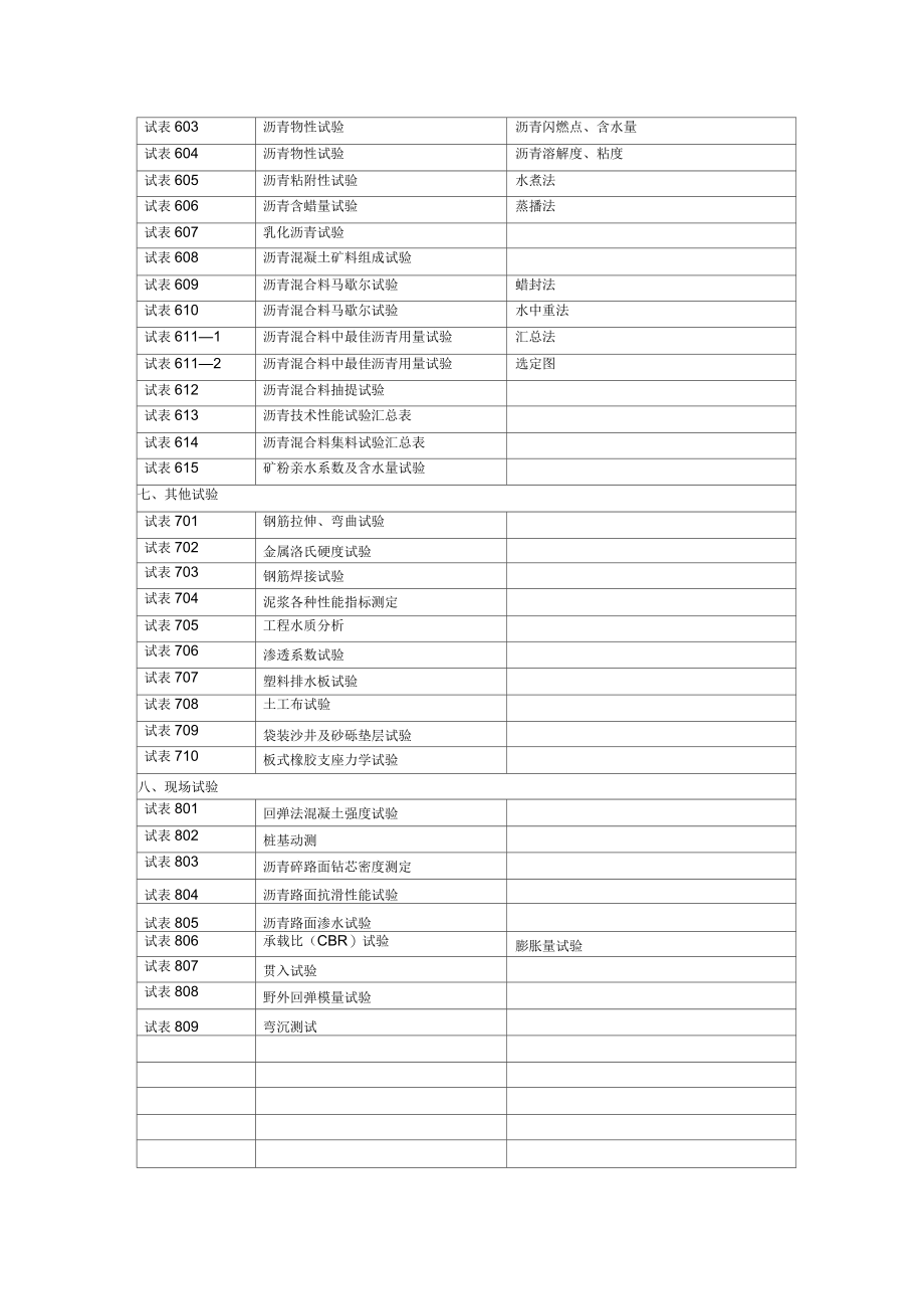 公路桥梁试验表格_第4页