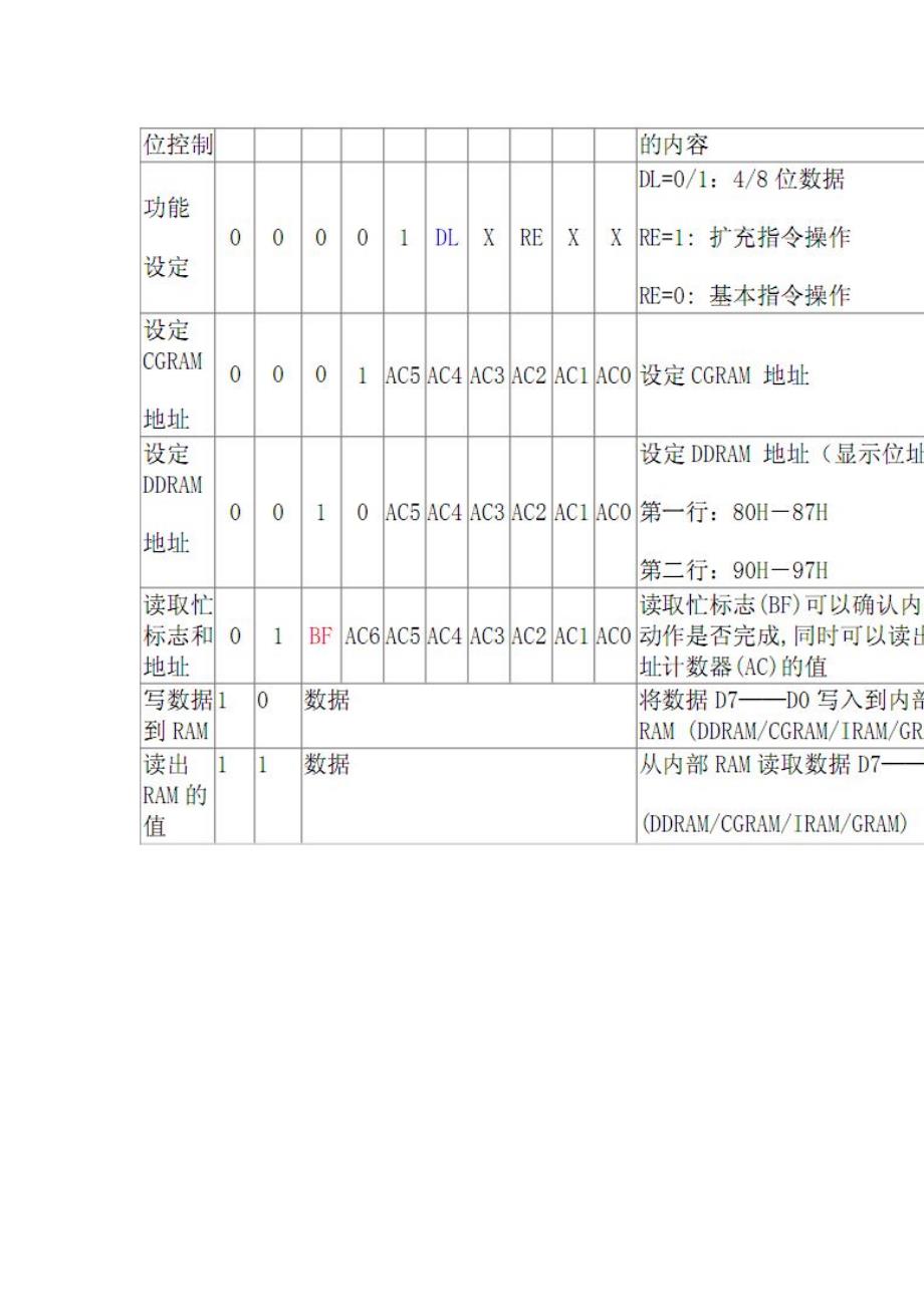 LCD12864液晶的使用之字库型液晶(一).doc_第5页